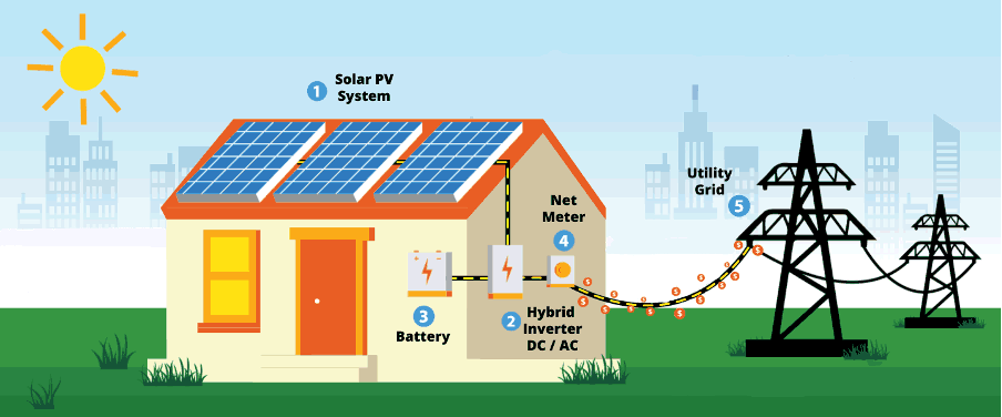 How Solar Power Works Solenergi