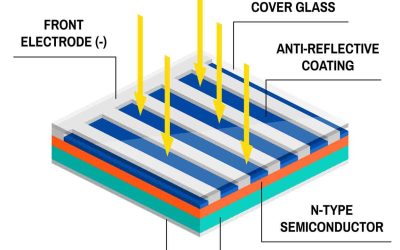 Which Solar Panel is Better? N-Type vs P-Type Solar Cells